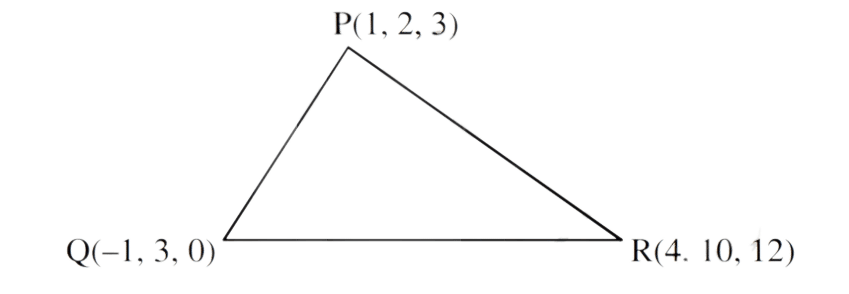 Triangle with vertices labeled P(1, 2, 3), Q(-1, 3, 0), and R(4, 10, 12), showing the geometric setup for area calculation.