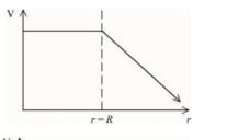 Graph of electric potential V versus radial distance r showing constant potential up to r = R, then decreasing linearly beyond R.