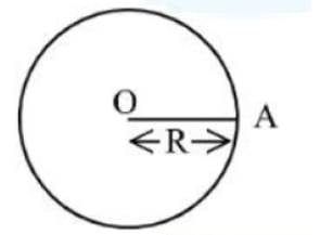 A thin spherical shell with center O and a radius marked from O to point A on the surface, labeled R.
