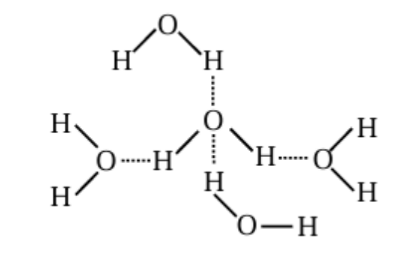 Central water molecule in an ice crystal hydrogen bonded to four surrounding water molecules in a tetrahedral arrangement using dotted lines.