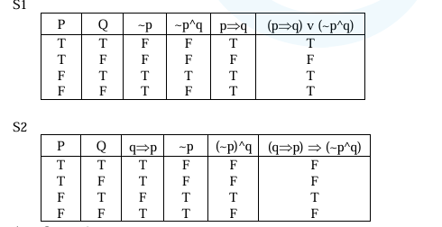 Truth tables for S1 and S2 showing columns for propositions, negations, implications, and final logical expressions across all truth values.
