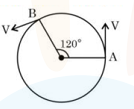 A circle with point A at the right end and point B near the upper left on the circumference, radii to A and B subtending 120 degrees at the center, and tangential velocity arrows shown at A and B.