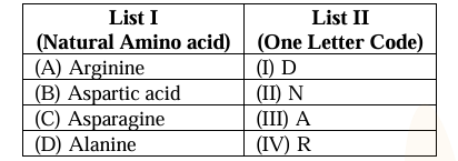 Table matching List I natural amino acids Arginine, Aspartic acid, Asparagine, Alanine with List II one letter codes D, N, A, R.