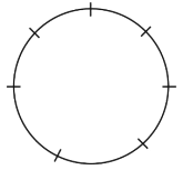 A circular table with seven marked seating positions around the circumference, indicating the positions of seven boys and the gaps between them.
