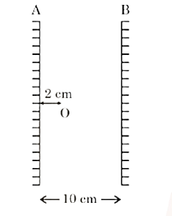 Two vertical parallel mirrors labeled A and B are separated by 10 cm, with point object O placed 2 cm to the right of mirror A between them.