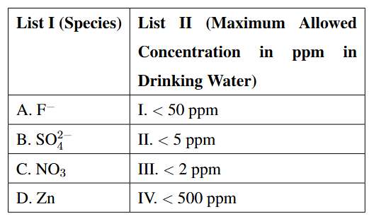 A matching table with List I species A. F⁻, B. SO₄²⁻, C. NO₃, D. Zn and List II maximum allowed concentration in ppm in drinking water: I. less than 50 ppm, II. less than 5 ppm, III. less than 2 ppm, IV. less than 500 ppm.