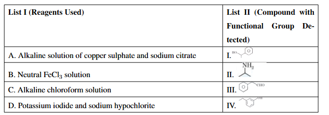 A matching table with List I containing four reagents and List II containing four aromatic compounds labeled I, II, III and IV with different functional groups to be identified.