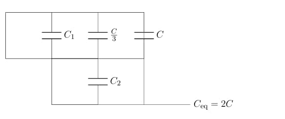 Simplified capacitor circuit showing capacitors labeled C1, C over 3, C, and C2, with shorted branches removed and final note Ceq equals 2C.