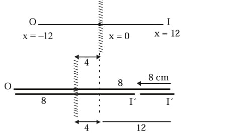 Ray diagram showing object and image positions for a plane mirror before and after the mirror is shifted toward the object by 4 cm.