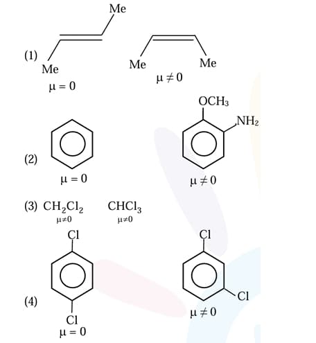 Comparison diagram showing four option pairs with molecular structures and indicated dipole moments, including butenes, benzene derivatives, chloromethanes, and dichlorobenzenes.