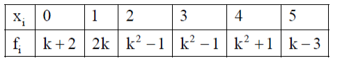 A frequency distribution table with $$x_i$$ values $$0, 1, 2, 3, 4, 5$$ and corresponding $$f_i$$ values $$k+2, 2k, k^2-1, k^2-1, k^2+1, k-3$$.