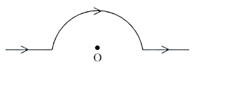 A straight horizontal wire is bent upward into a semicircular arc with current flowing from left to right, and the centre O is marked below the arc.