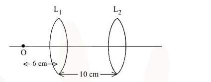A point object O is placed to the left of convex lens L1, with convex lens L2 to its right. The object is 6 cm from L1 and the two lenses are separated by 10 cm along a common principal axis.