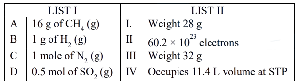 List I contains A: 16 g of CH4(g), B: 1 g of H2(g), C: 1 mole of N2(g), D: 0.5 mol of SO2(g). List II contains I: Weight 28 g, II: 60.2 × 10^23 electrons, III: Weight 32 g, IV: Occupies 11.4 L volume at STP.