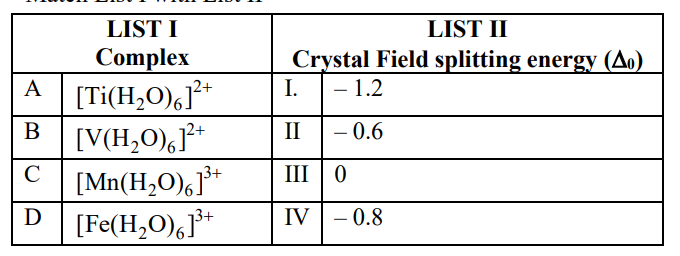 Table for match the following showing List I complexes and List II crystal field splitting energy values with labels A to D and I to IV.