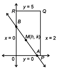 Rectangle with vertices marked near axes, line joining points B on y-axis and A on x-axis, and midpoint M(h, k) on the segment.