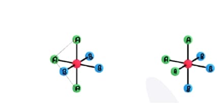 Two octahedral arrangements are shown for an MA3B3 complex, comparing facial and meridional positions of A and B ligands around the metal centre.