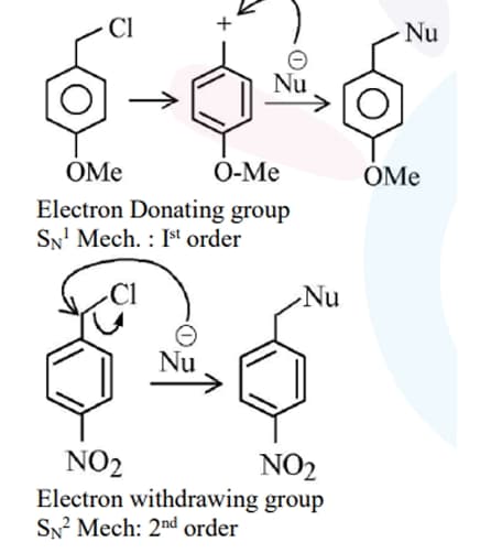 Mechanistic comparison image showing methoxy-substituted benzyl chloride reacting by SN1 first-order path and nitro-substituted benzyl chloride reacting by SN2 second-order path with nucleophile.