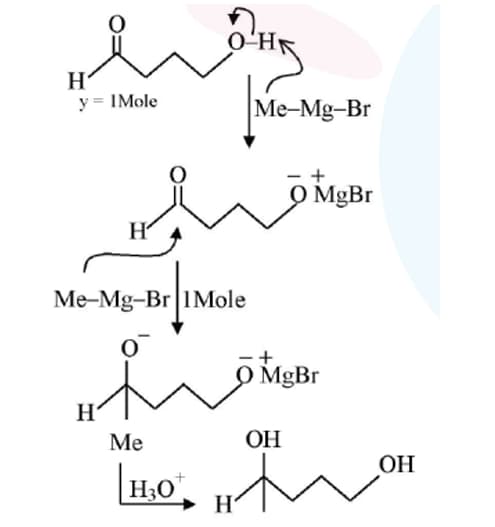 Reaction scheme showing a hydroxy aldehyde reacting stepwise with MeMgBr, first deprotonation of alcohol, then aldehyde addition, followed by H3O+ workup to give a diol product.