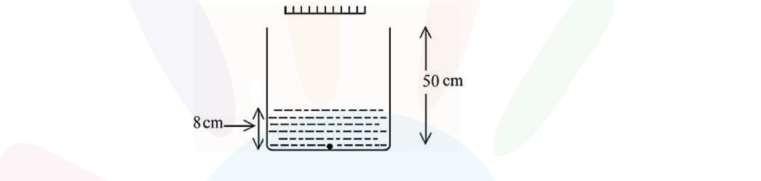 A water tank with bulb at the bottom, water depth marked 8 cm, and a plane mirror fixed 50 cm above the tank bottom.
