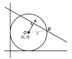 A circle in the first quadrant touching both axes, with centre marked O at (r, r), and a slanted line x plus y equals 2 cutting the circle through points A and B.
