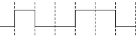 Digital output waveform option showing alternating high and low rectangular pulses across equal time intervals marked by dashed vertical lines.