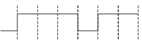 Digital output waveform option showing high and low levels across several equal time intervals marked by dashed vertical lines.
