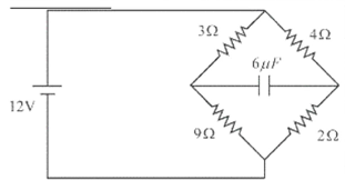 A 12 V battery is connected to a diamond-shaped resistor network with 3 ohm and 9 ohm on the left branches, 4 ohm and 2 ohm on the right branches, and a 6 microfarad capacitor across the middle horizontal branch.