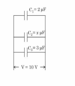 Three capacitors connected in parallel between two vertical rails, labeled C1 equals 2 microfarad, C2 equals x microfarad, and C3 equals 3 microfarad, with applied potential difference V equals 10 volt across the combination.