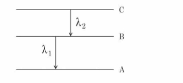 Energy level diagram of hydrogen atom showing three horizontal levels labeled A, B, and C, with downward transitions marked lambda1 from B to A and lambda2 from C to B.