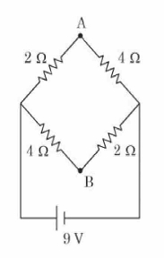 Diamond-shaped resistor network connected to a 9 V battery at the bottom, with point A at top and point B at bottom; resistors are 2 ohm top-left, 4 ohm top-right, 4 ohm bottom-left, and 2 ohm bottom-right.