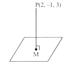 Geometric figure showing point P(2, -1, 3) above the plane x + 2y - z = 0 with perpendicular PM meeting the plane at M.
