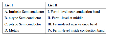 Table showing List I and List II for semiconductor types and corresponding Fermi-level positions to be matched.