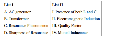 Table labeled List I and List II with entries A. AC generator, B. Transformer, C. Resonance Phenomenon, D. Sharpness of Resonance and I. Presence of both L and C, II. Electromagnetic Induction, III. Quality Factor, IV. Mutual Inductance.