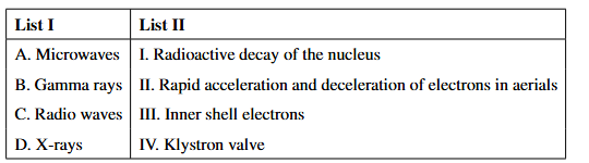 Table or figure associated with matching List I and List II for radiations, placed before the second image token.