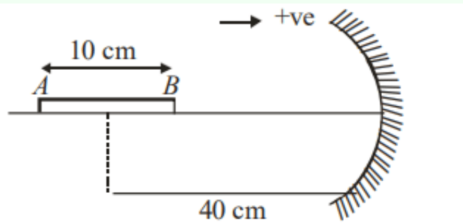 Solution diagram showing rod AB of length 10 cm on the principal axis of a concave mirror, with left end A at 45 cm and right end B at 35 cm from the pole.