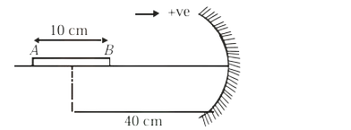 A thin rod AB of length 10 cm lies horizontally on the principal axis, with its midpoint 40 cm from a concave mirror on the right.
