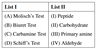Table with List I and List II. List I: (A) Molisch’s Test, (B) Biuret Test, (C) Carbamine Test, (D) Schiff’s Test. List II: (I) Peptide, (II) Carbohydrate, (III) Primary amine, (IV) Aldehyde.