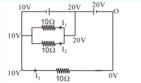 Annotated circuit showing left node at $$10 \, \text{V}$$, middle node at $$20 \, \text{V}$$, right node at $$0 \, \text{V}$$, with currents $$I_1$$, $$I_2$$, and $$I_3$$ through three $$10 \, \Omega$$ resistors.