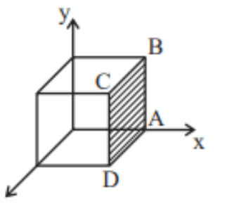 Cubical volume with coordinate axes shown, shaded face at x equals a, and points A, B, C, D marked on that face.