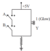 Circuit diagram with supply of +5V, two switches labeled A₁ and B₁ on the left, output Y connected to a glowing bulb on the right, and a resistor connected to ground at the bottom.