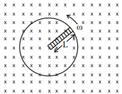 A rod rotates about one end in a uniform magnetic field directed into the page, with angular speed omega and rod length L shown.