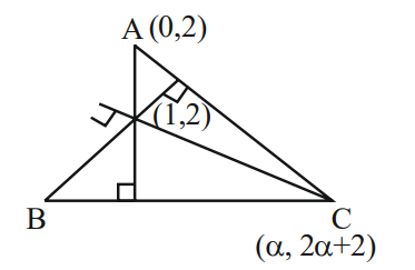 Triangle ABC with A at 0,2 on the y-axis, orthocentre marked at 1,2, and C shown as alpha comma 2 alpha plus 2.