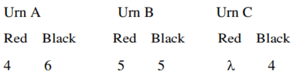Three urns labeled A, B and C showing counts of red and black balls: A has 4 red 6 black, B has 5 red 5 black, C has lambda red 4 black.