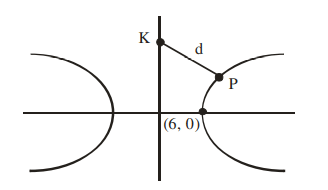 Sketch of a hyperbola opening left and right, with right branch point P in first quadrant, vertical y-axis through origin, point K on y-axis above origin, and segment KP labeled d.