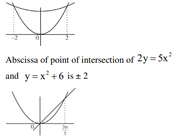 Two coordinate sketches showing the parabola $$y=\frac{5}{2}x^2$$ with another curve $$y=x^2+6$$ and a line $$y=\alpha x$$, with intersection abscissae marked as $$\pm 2$$ and $$\frac{2\alpha}{5}$$.