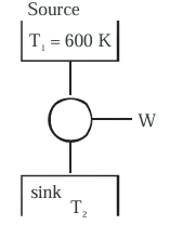 A schematic of a Carnot engine between a source at T1 equals 600 K and a sink at T2, with work output W indicated.