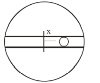 A circular cross-section of Earth with a horizontal diameter tunnel, a particle inside the tunnel, and displacement x marked from the centre.