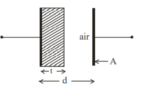 Parallel plate capacitor with a dielectric slab of thickness t occupying part of the separation d, remaining region filled with air, and plate area A marked.