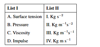 A two-column matching table labeled List I and List II with entries A. Surface tension, B. Pressure, C. Viscosity, D. Impulse and units I. Kg s^-2, II. Kg m^-1 s^-2, III. Kg m^-1 s^-1, IV. Kg m s^-1.